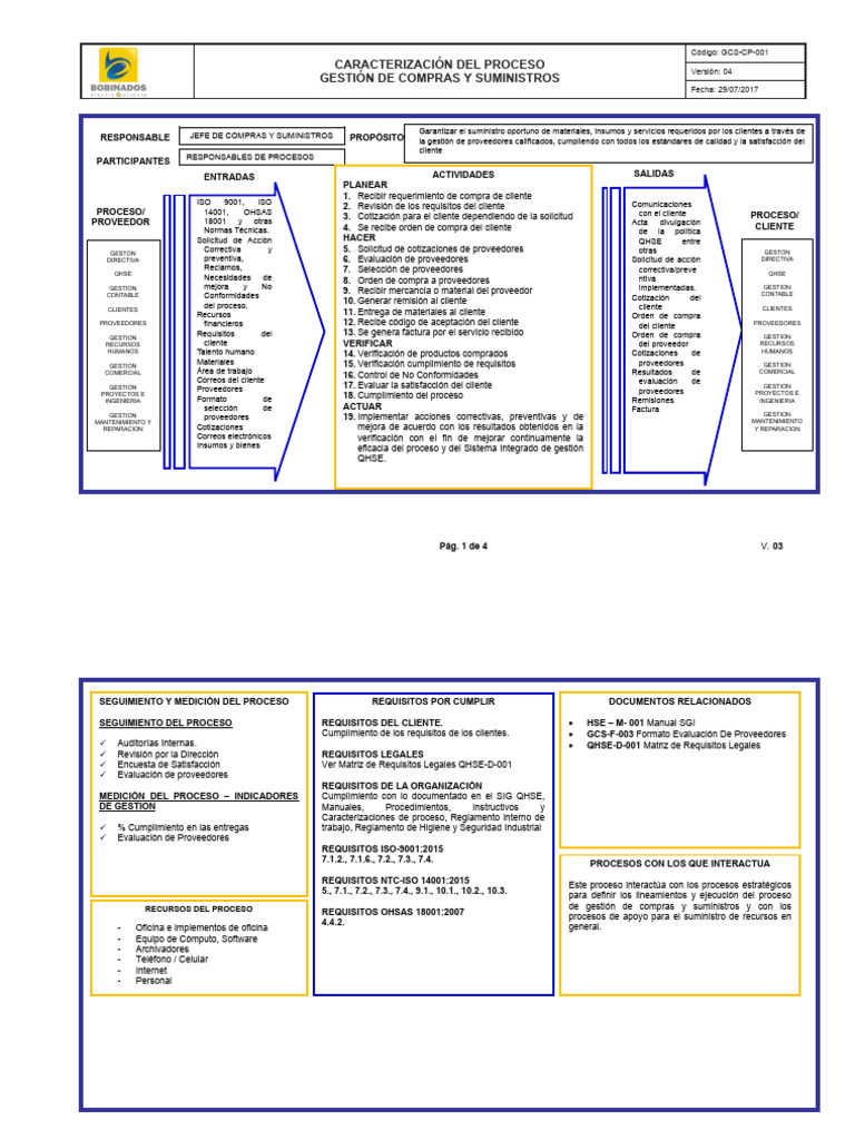 GCS-CP-001 GESTION DE COMPRAS Y SUMINISTROS v4 | PDF