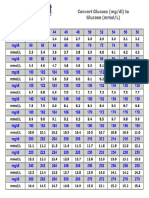 Diabetes Chart