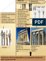 Infografia Clase 4 - Grecia Arcaica y Clasica