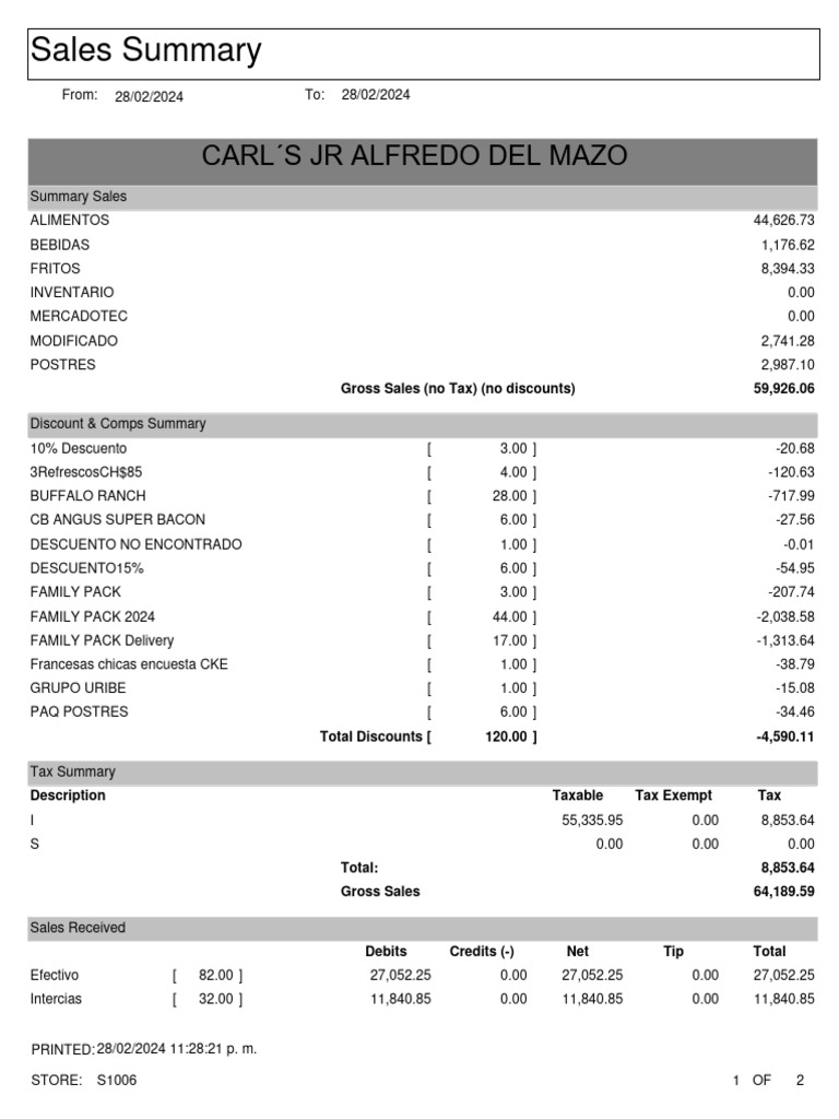 Sales summary 2024 02 28t232836 647 pdf services economics