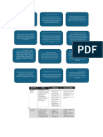 Tarea 9. E-Salud y Hospitales