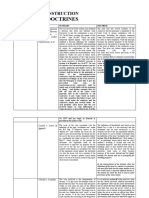 Finalstatcon Doctrines 2