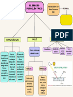 Mapa Conceptual Proyecto Cute Colores Pastel