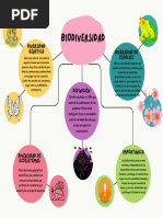 Organizador Grafico de ECOSISTEMAS | PDF