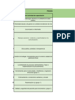 Dotación 2024 Por Unidad Servicio Pac