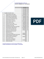 Chess Results List