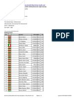 Chess Results List