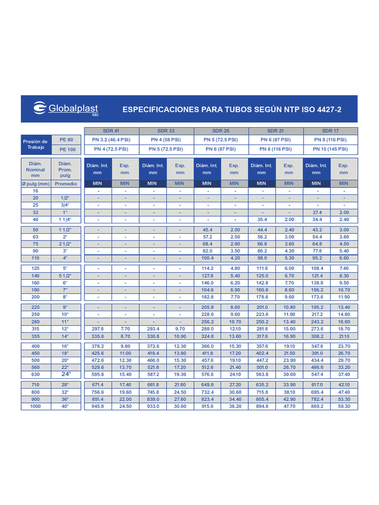 Spécifications des tubes NTP ISO 4427-2 | PDF