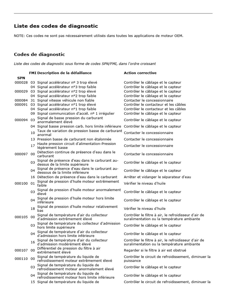 Liste Des Codes De Médecins – Ordre Des Médecins Liste – HXTGJW