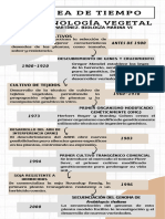 Línea de Tiempo, Biotecnología Vegetal