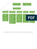 Esfordd Tarea 1