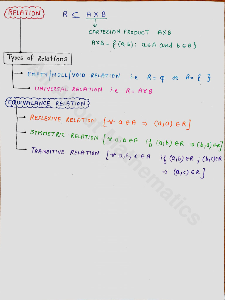 Chapter 1 Class 12 | PDF