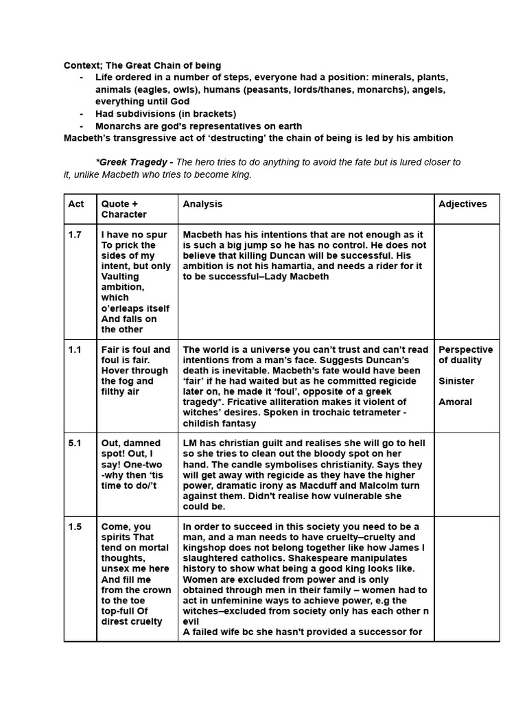 Macbeth Quotes PDF Macbeth