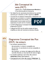 Cours MéthodesDAnalyse MCT