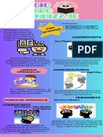 Infografia Estudio, Cerebro y Aprendizaje