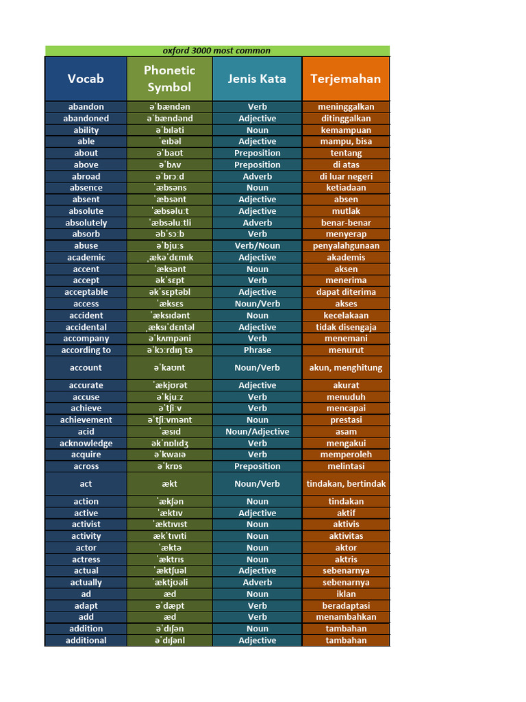 Oxford 3000 To 5000 Words
