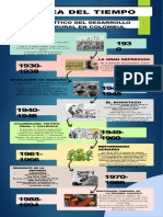 Linea de Tiempo, Contexto Politico y Desarrollor Rural en Colombia