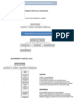 Organización Del Mantenimiento