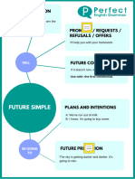 Future Simple Infographic