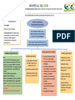 Flujograma de Bioseguridad en Pacientes Quirurgicos Con Vih +