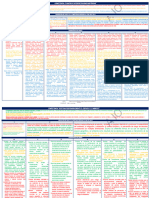 Matriz de Competencias Capacidades y Desempeños de Ciencias Sociales Todo Secundaria