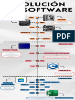 Línea Del Tiempo Evolucion Del Software Camilo Porras