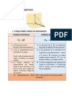 Cchacon - Sobre FM y Materiales Magnéticos