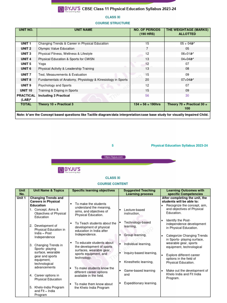 cbse-class-11-physical-education-syllabus-2023-24-download-free-pdf