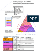Flujograma Ultimativo de La Textura de Suelos 2022-01-11