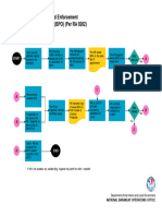 Flowchart in Handling Vawc Cases and On The Issuance and Enforcement of Bpo