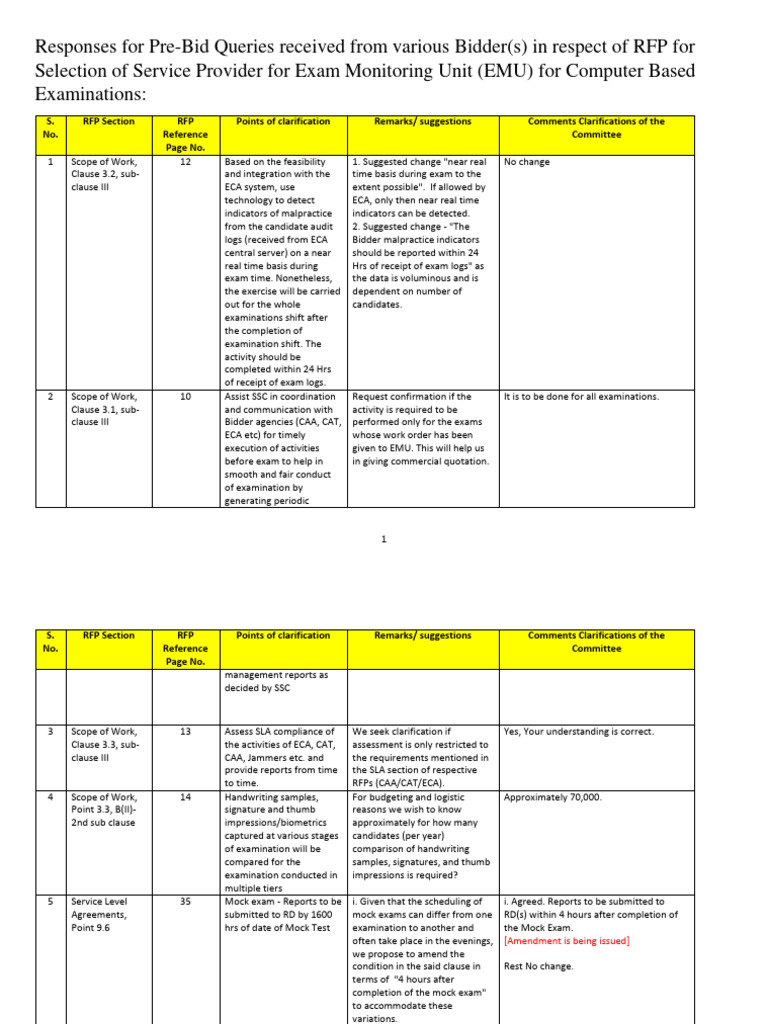 Pre-Bid Query Responses for Exam Monitoring | PDF