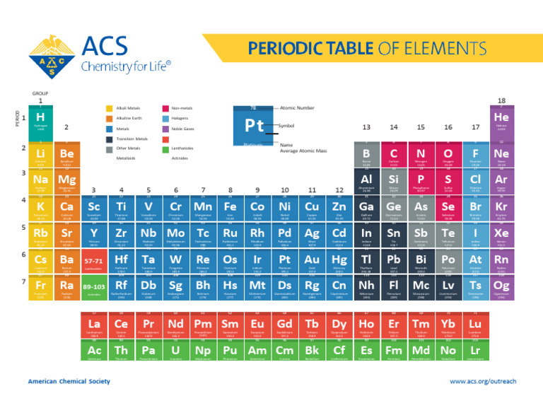 Acs Periodic Table Poster Download PDF