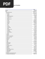 Comprehensive Country Code List | PDF | Telephone | Reference