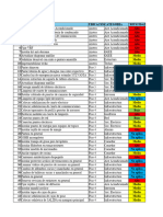 Observaciones Punch List