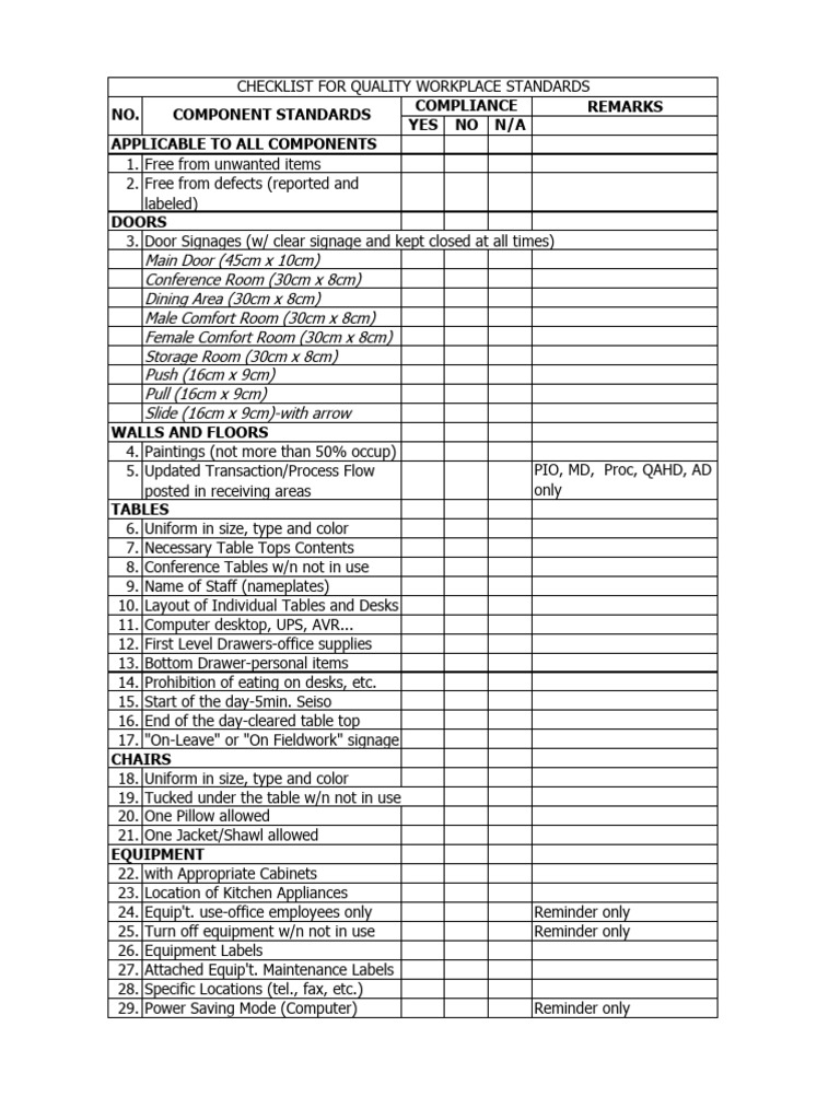 CHECKLIST With Labels Basis | PDF | Computing