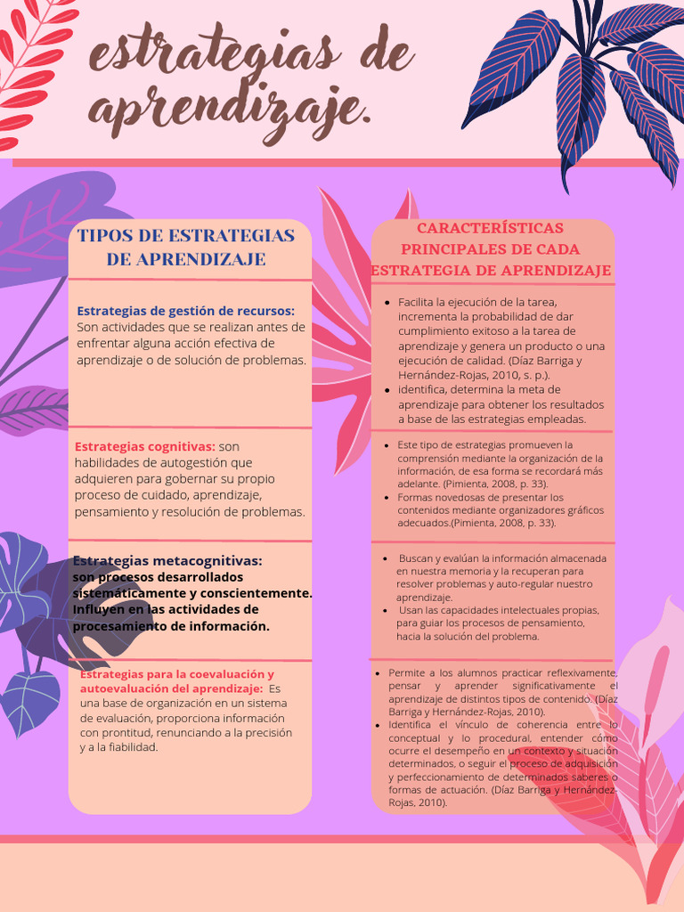 Estrategias de Aprendizaje y Sus Tipos | PDF | Crecimiento personal y ...