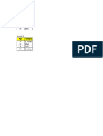 Day 2 Formulas and Functions