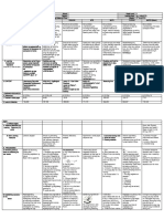 DLL All Subjects 2 q3 w6 d1