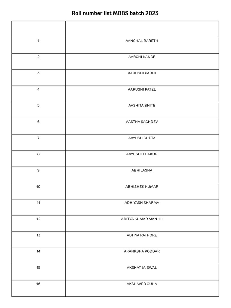 MBBS Batch 2023 Roll Numbers | PDF