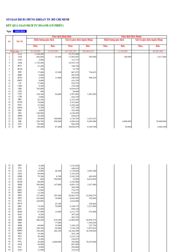 Thong ke giao dich tu doanh pdf