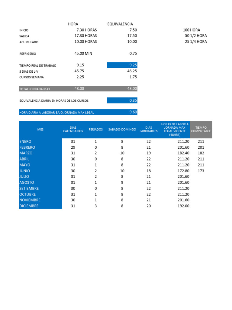 Horas de Trabajo y Remuneración | PDF