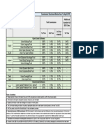 Mutual Funds Disclosure