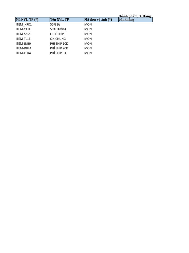 Import Items Format | PDF