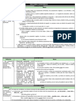 Cuadro Proposiciones Coordinadas y Yuxtapuestas Grande