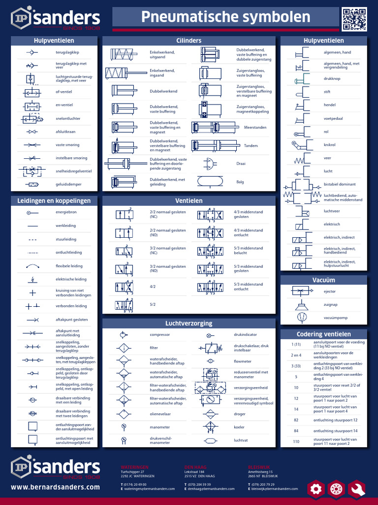 Grondbeginselen en componenten van de hydraulische vloeistoftechniek