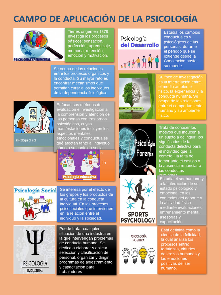 Aplicaciones de la Psicología en la Vida | PDF | Ciencia y matemáticas