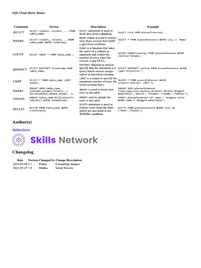 SQL_Cheat-Sheet-Basic | PDF