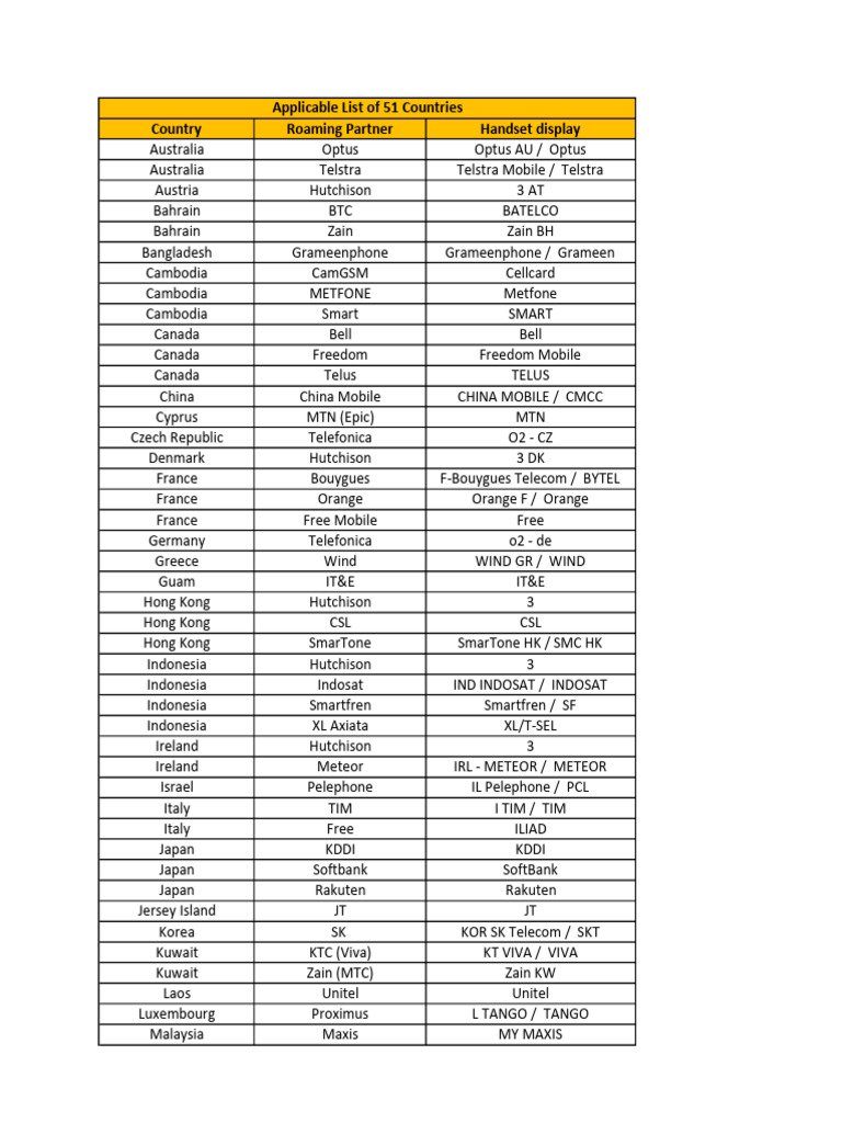 Ir Covered Country List 44 | PDF
