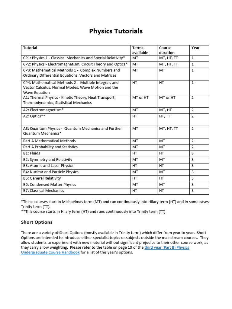 Physics tutorials pdf