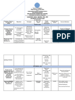 School Mapeh Action Plan 2023